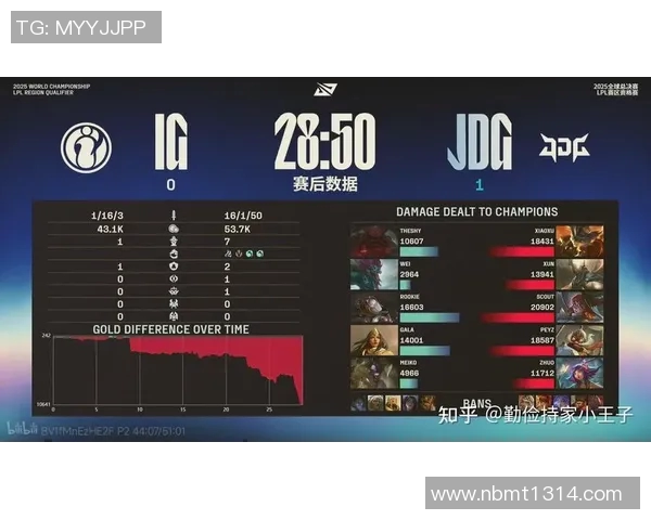 S15LOL与DOTA2交锋揭秘JDG战队的极速表现与策略分析