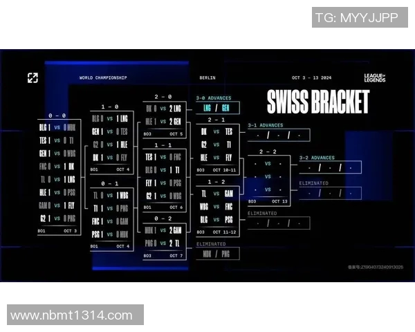 S15LOL比分精英赛积分榜更新LNG战队以62分稳居第一名