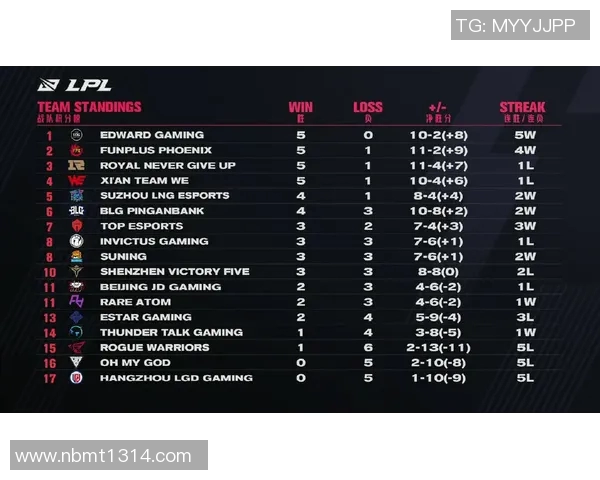赛后复盘EDG与BLG对决的战术分析与技术探讨