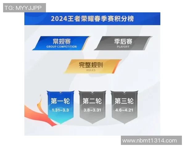城市赛积分榜更新EDG以75分稳居第一名争夺战激烈进行中