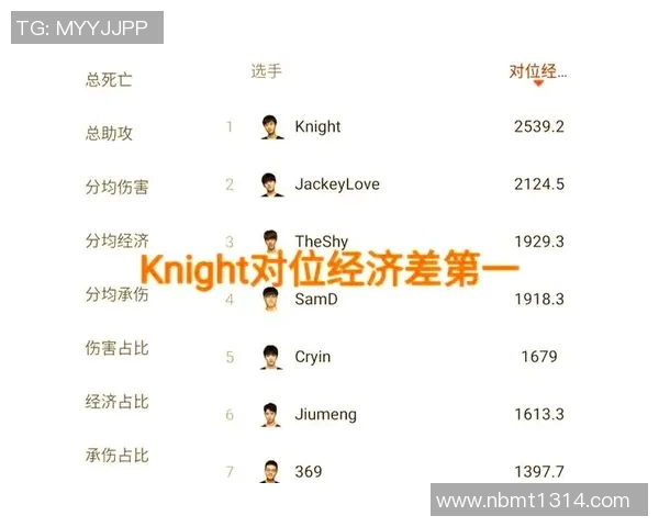 职业联赛最新积分榜TES战队以78分稳居第一名引发关注实时数据