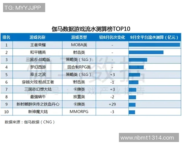 esports数据最新和平精英意识排行榜揭晓TES战队领跑前十名选手表现出色 esports数据最新和平精英意识排行榜揭晓TES战队领跑前十名选手表现出色