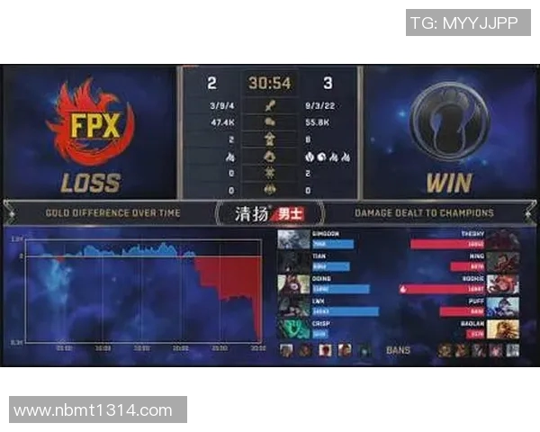 电竞新闻DOTA2实力排行榜揭晓FPX战队荣登第三名引发热议