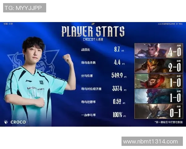 2026电竞新闻LNG战队在英雄联盟电竞比分中个人能力排名创新高引发热议 2026电竞新闻LNG战队在英雄联盟电竞比分中个人能力排名创新高引发热议